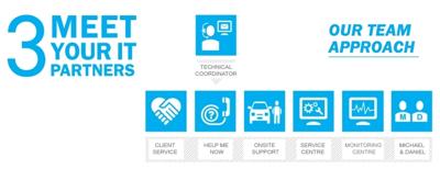 3.Meet Your I.T Partners